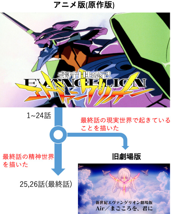 エヴァンゲリオン 作品一覧と観る順番 これから観る方の入門書